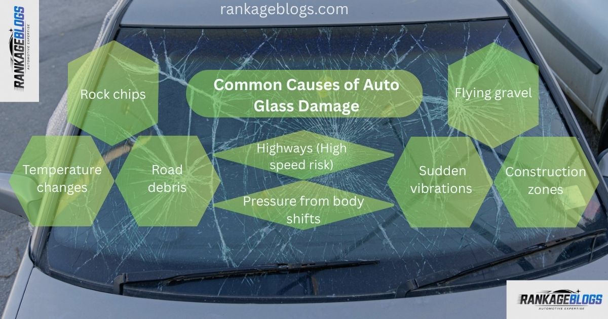 "Collage showing the role of auto glass in vehicle safety: includes a new clean windshield, a car driving in rain with clear visibility, a cracked windshield from outside view, a shiny car on the road with a spotless screen, a night-time rain drive with clear road view, and a car in a workshop for glass repair."